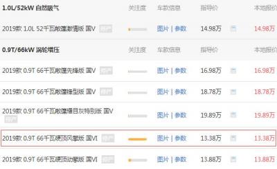 奔驰smart四座报价多少 开走奔驰smart需要15.29万