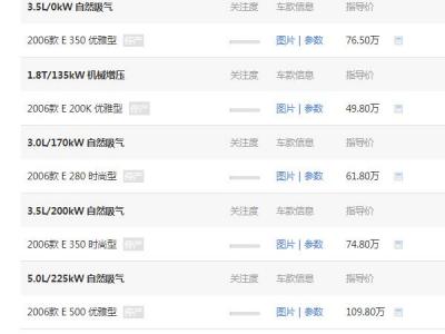 奔驰e500新车报价 奔驰e500的价格为122.66万元