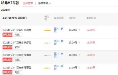 哈弗h7价格2021款 平均报价1.5万价不足14万