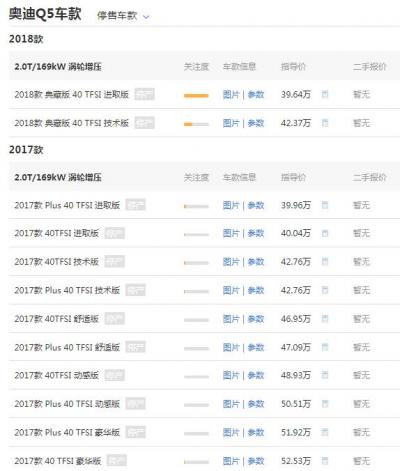 奥迪q5最新价格多少钱 奥迪q5和q5l的区别在哪