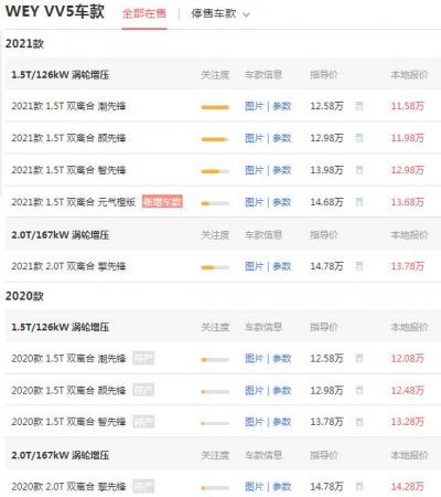 wey5汽车报价 落地价11.58万百公里油耗仅为6.7L