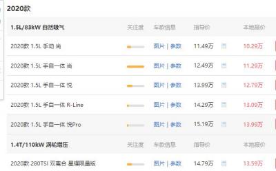 大众探影什么时候降价 降价1.2万后大众探影不到十二万