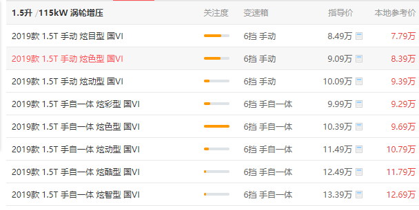 长安cs55价格多少 长安cs55价高吗