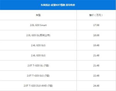 起亚KX7最新报价 汽车的制造成本大约占落地价的多少比重