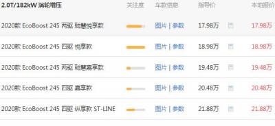 福特锐际最新报价 锐际无报价最低20.41万