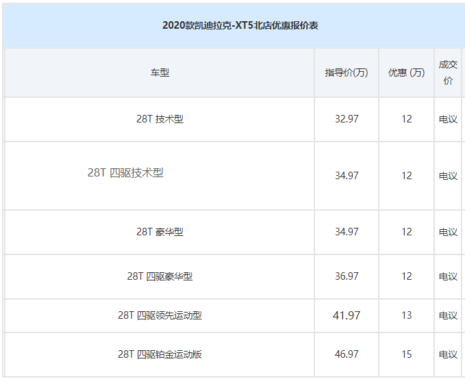 凯迪拉克XT5报价15万 高配版报价15万35.86万元