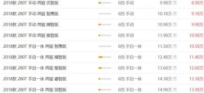 长安CS75最新报价 长安CS75拥有一万元报价
