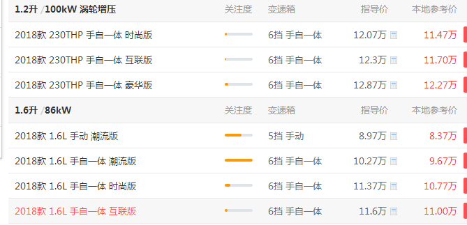 标致2008落地价 标致2008最低8.97万元