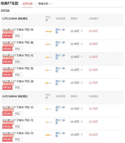 哈弗f7价报价要多少钱 价最低仅为11.21万