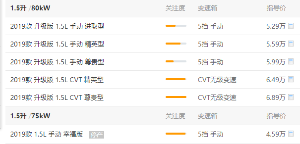 吉利远景X3价格 远景X3落地价4.59万元起
