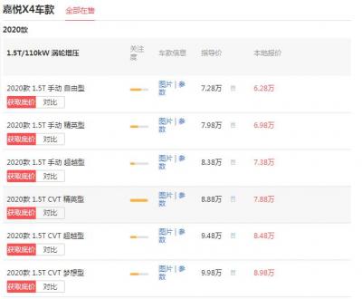 江淮嘉悦x4价格多少 江淮嘉悦x4最低价多少钱（最低仅需6.96万）