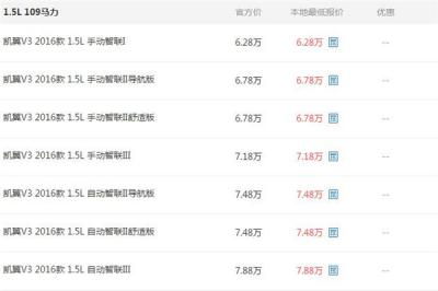 凯翼V3多少钱 落地价6.28万~7.88万