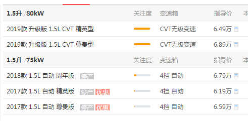吉利远景X3自动挡价格 远景X3价格为7.3万元（手动：5.5万元）