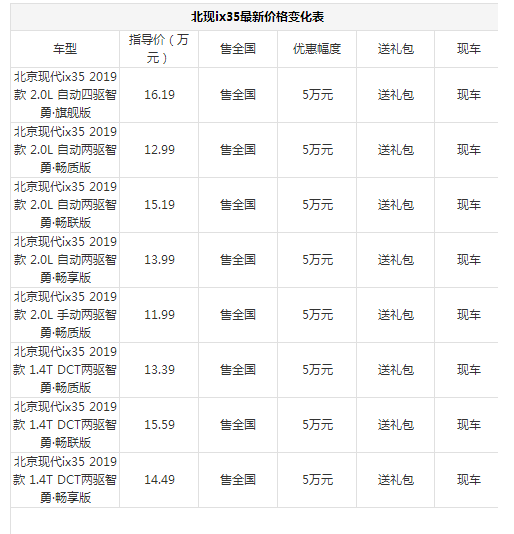 北京现代ix35最新报价 北京现代最高报价5万元还有价值2万大礼包