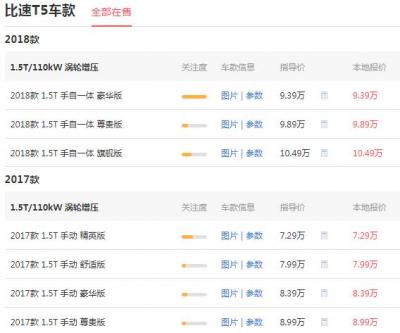 比速汽车t5多少钱 裸车价不足7.3万元