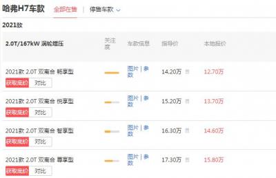 哈弗h7价格多少钱一辆 哈弗h7价多少钱（13.95万）