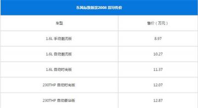标致2008最新报价 标致2008值得买吗