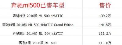 奔驰ml500多少钱 落地价仅需30万百公里加速度5.8S