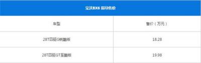 宝沃BX6最新报价 影响汽车落地价的因素都有哪些