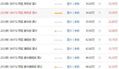 大众辉昂价多少钱 大众辉昂报价后30.30万元