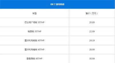 DS7最新报价 什么是汽车裸车价格