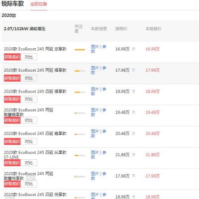 特锐际最低多少钱 18.61万百公里油耗仅为7.3L