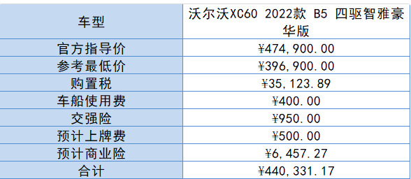 沃尔沃xc60价格2022款报价，沃尔沃xc60落地价多少钱