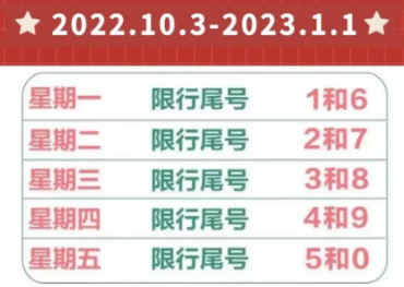 限号2022年12月最新限号时间