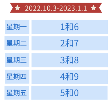 石家庄限号2022最新限号12月
