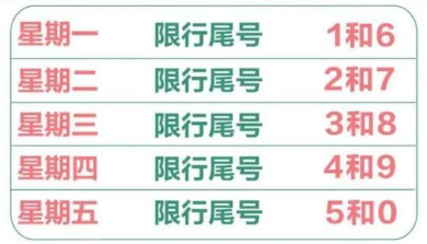 保定限号2022年12月最新限号