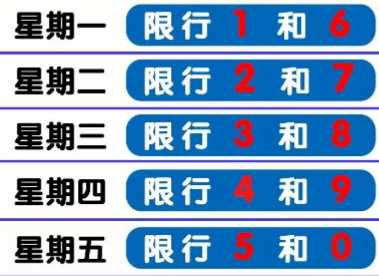 秦皇岛限号2022年12月最新限号通知图片